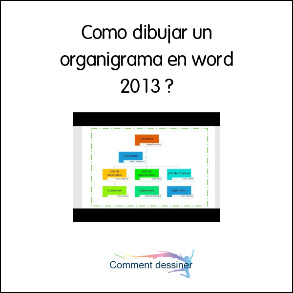 Como dibujar un organigrama en word 2013